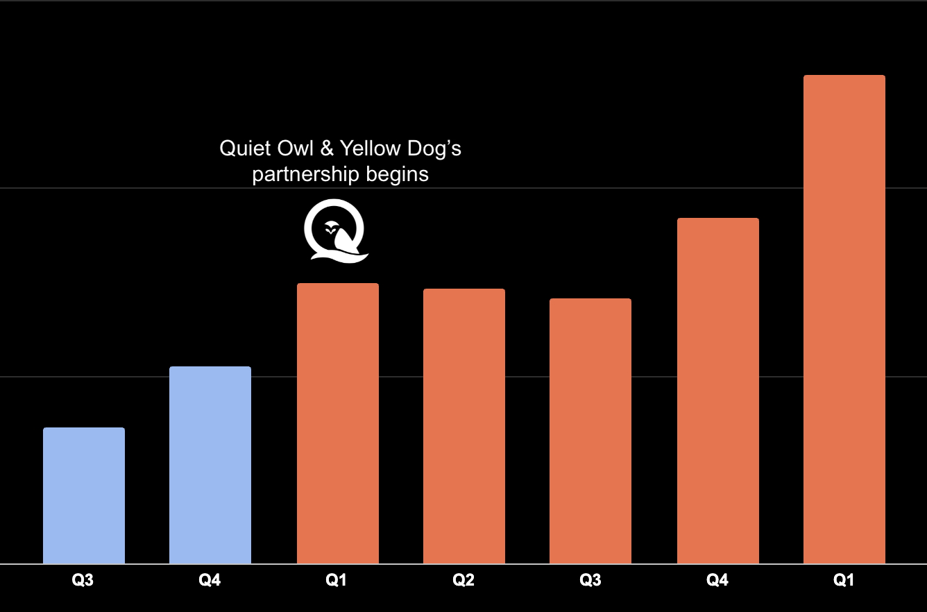Revenue Growth Image
